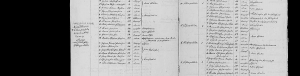 Denmark Census 1840
